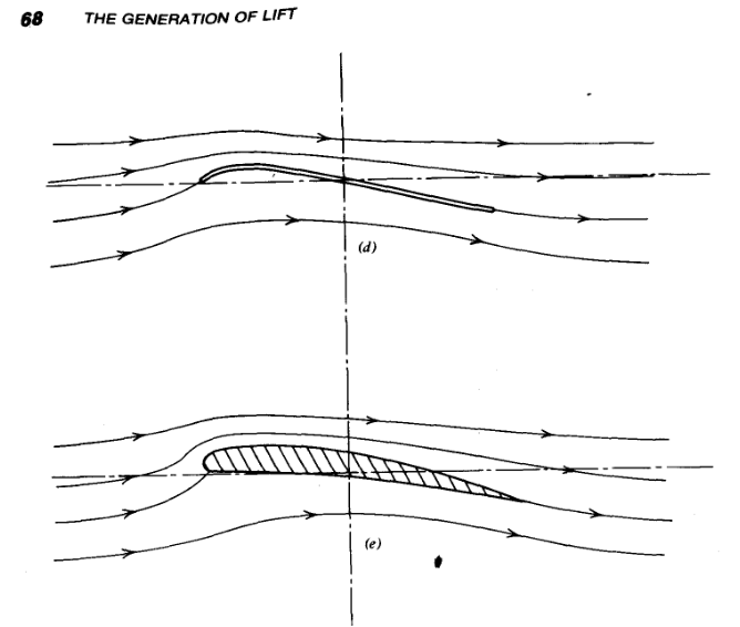 Diagrama de sustentación y arrastre en perfil alar