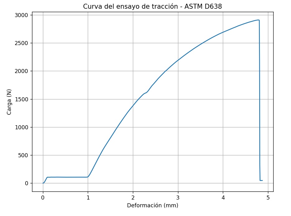 curv1