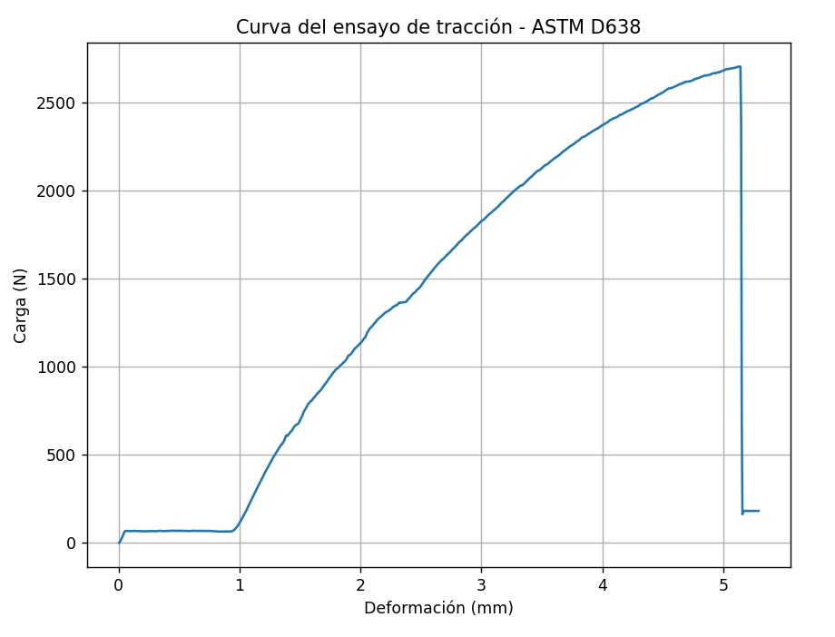 curv2